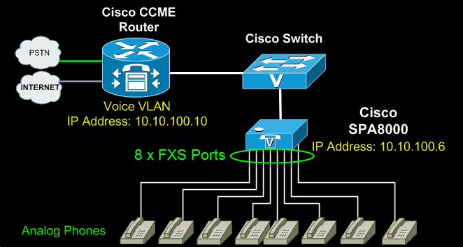 cisco-voice-uc500-ccme-spa8000-1