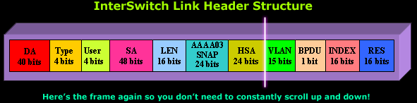 vlans-isl-analysis-4