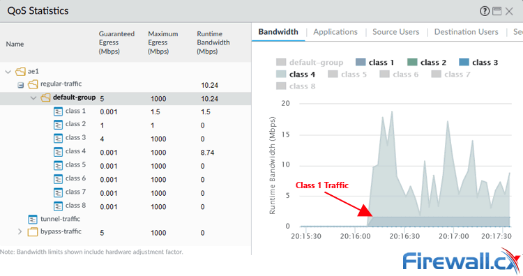 Palo Alto Firewalls - QoS statistics & bandwidth graphs Palo Alto Firewalls - QoS statistics & bandwidth graphs