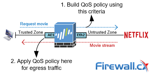Palo Alto Firewalls - QoS policy considerations