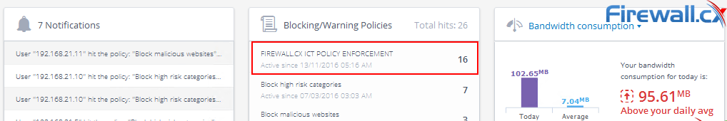GFI WebMonitor reports our Internet usage ICT Policy is being hit GFI WebMonitor reports our Internet usage ICT Policy is being hit