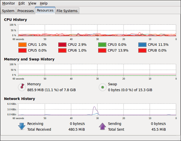 linux-system-monitoring-1