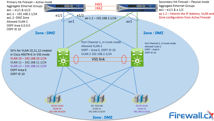 Example of grouping Domain Controllers in same security zone – DMZ Example of grouping Domain Controllers in same security zone – DMZ
